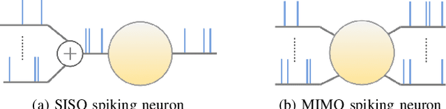 Figure 1 for State-Space Model Inspired Multiple-Input Multiple-Output Spiking Neurons