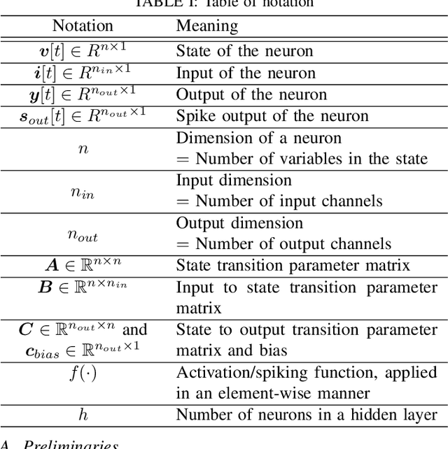 Figure 4 for State-Space Model Inspired Multiple-Input Multiple-Output Spiking Neurons
