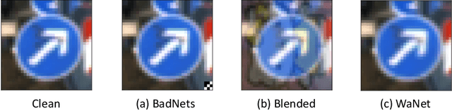 Figure 1 for Demystifying Poisoning Backdoor Attacks from a Statistical Perspective