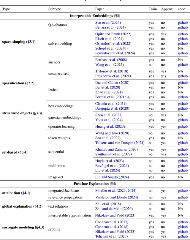 Figure 2 for Interpretable Text Embeddings and Text Similarity Explanation: A Primer
