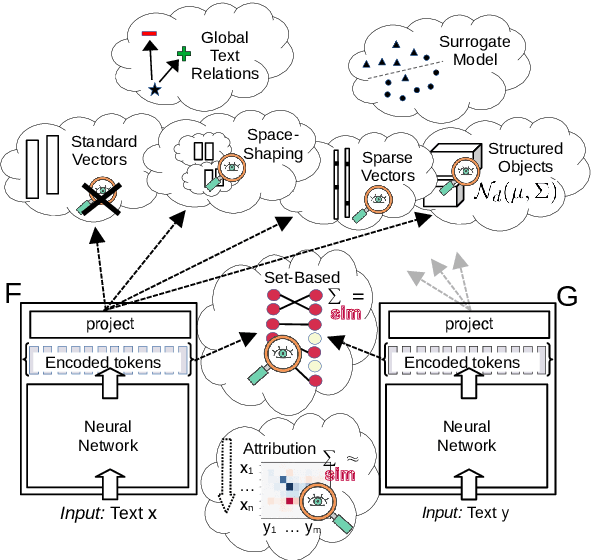 Figure 1 for Interpretable Text Embeddings and Text Similarity Explanation: A Primer