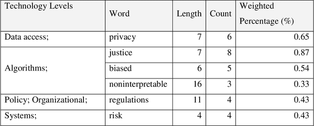 Figure 4 for Towards A Unified Utilitarian Ethics Framework for Healthcare Artificial Intelligence