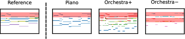 Figure 1 for METEOR: Melody-aware Texture-controllable Symbolic Orchestral Music Generation