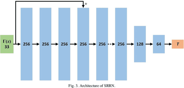 Figure 4 for Fire in SRRN: Next-Gen 3D Temperature Field Reconstruction Technology