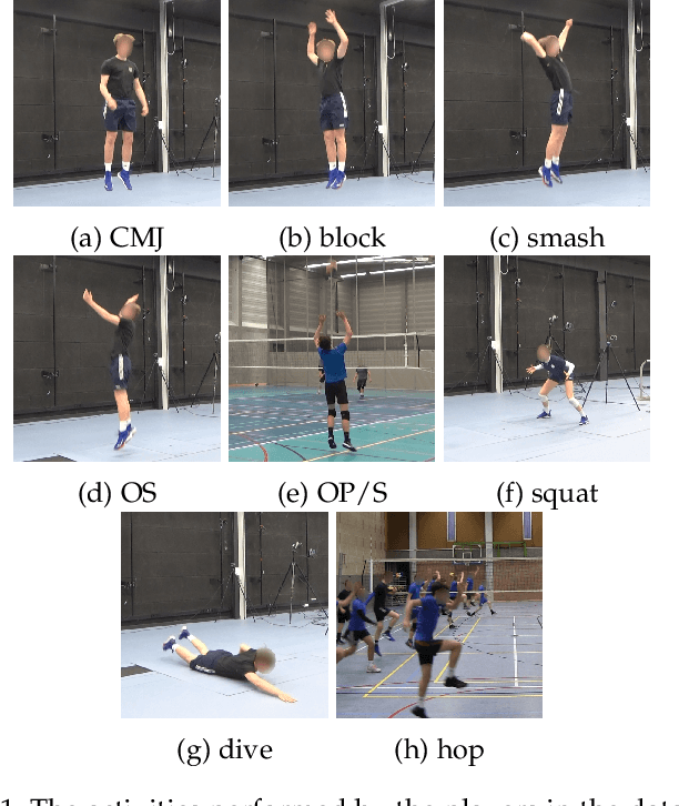 Figure 1 for A Multi-Stage Temporal Convolutional Network for Volleyball Jumps Classification Using a Waist-Mounted IMU