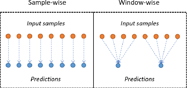 Figure 3 for A Multi-Stage Temporal Convolutional Network for Volleyball Jumps Classification Using a Waist-Mounted IMU