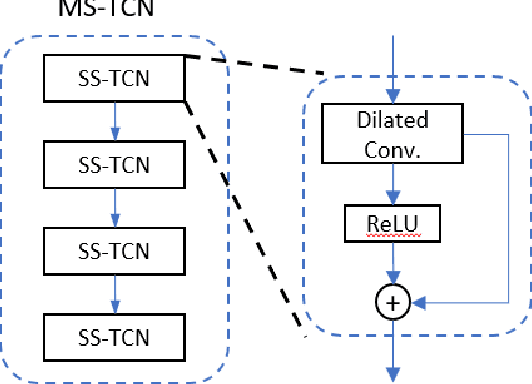 Figure 4 for A Multi-Stage Temporal Convolutional Network for Volleyball Jumps Classification Using a Waist-Mounted IMU