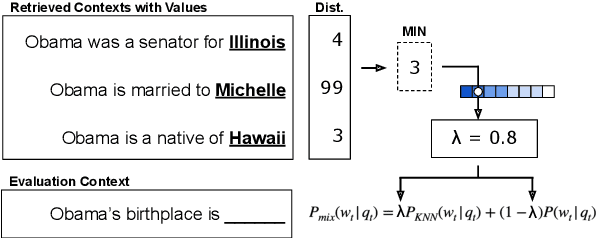 Figure 1 for You can't pick your neighbors, or can you? When and how to rely on retrieval in the $k$NN-LM