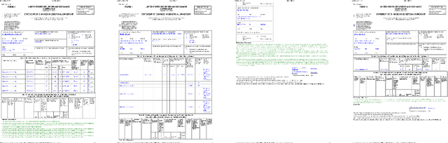 Figure 4 for Out-of-Distribution Detection with Attention Head Masking for Multimodal Document Classification