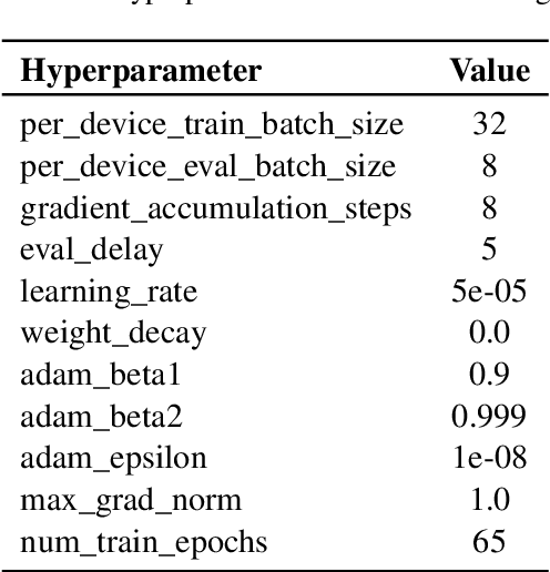 Figure 3 for Out-of-Distribution Detection with Attention Head Masking for Multimodal Document Classification