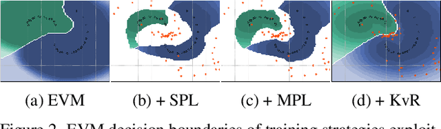 Figure 3 for LORD: Leveraging Open-Set Recognition with Unknown Data