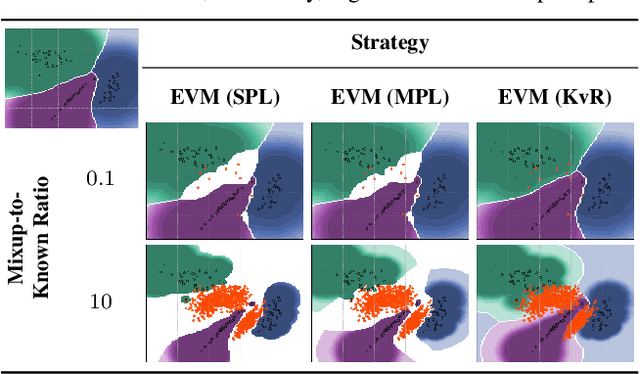 Figure 2 for LORD: Leveraging Open-Set Recognition with Unknown Data