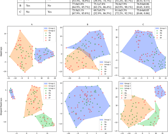 Figure 1 for Identifying Alzheimer's Disease Prediction Strategies of Convolutional Neural Network Classifiers using R2* Maps and Spectral Clustering