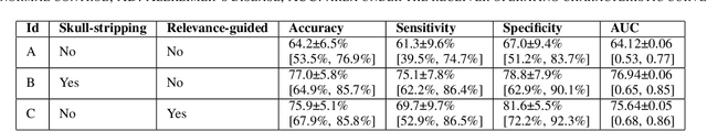 Figure 3 for Identifying Alzheimer's Disease Prediction Strategies of Convolutional Neural Network Classifiers using R2* Maps and Spectral Clustering