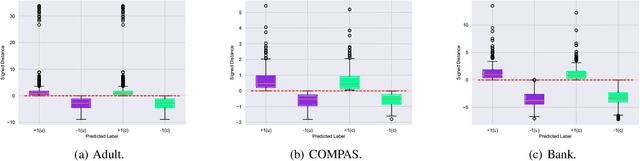 Figure 3 for Understanding Fairness Surrogate Functions in Algorithmic Fairness