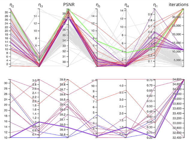 Figure 3 for Machine Learning for enhancing Wind Field Resolution in Complex Terrain