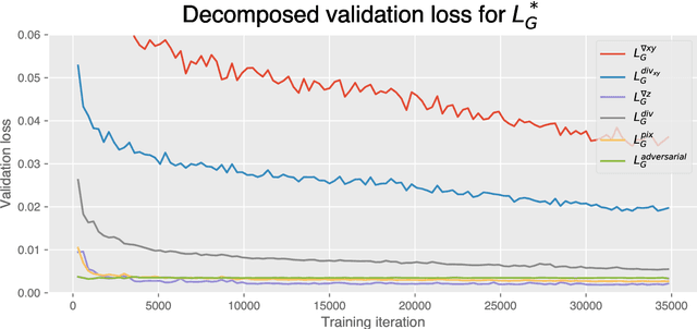 Figure 4 for Machine Learning for enhancing Wind Field Resolution in Complex Terrain