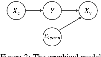 Figure 3 for Environment Diversification with Multi-head Neural Network for Invariant Learning