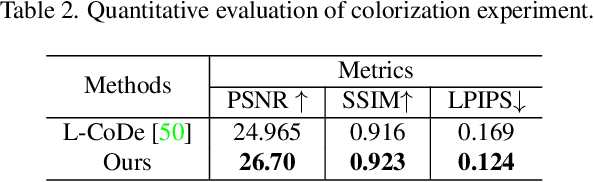 Figure 3 for TextIR: A Simple Framework for Text-based Editable Image Restoration