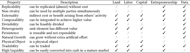 Figure 2 for A Survey on Data Markets