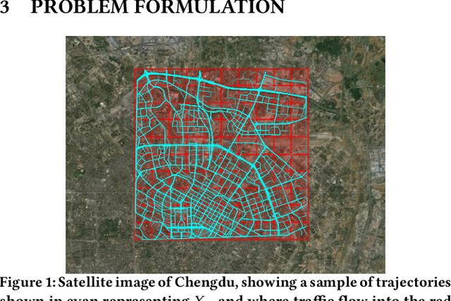 Figure 1 for Federated Learning for Traffic Flow Prediction with Synthetic Data Augmentation