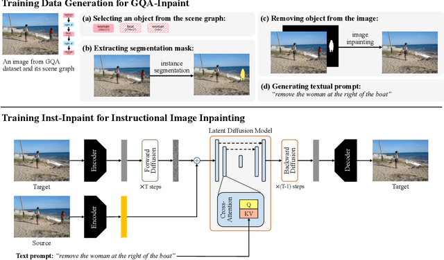 Figure 3 for Inst-Inpaint: Instructing to Remove Objects with Diffusion Models