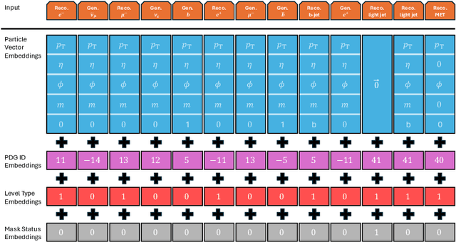 Figure 1 for Bumblebee: Foundation Model for Particle Physics Discovery