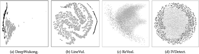 Figure 2 for Revisiting the Performance of Deep Learning-Based Vulnerability Detection on Realistic Datasets