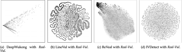 Figure 3 for Revisiting the Performance of Deep Learning-Based Vulnerability Detection on Realistic Datasets