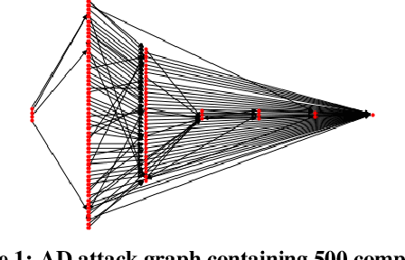 Figure 1 for Optimizing Cyber Defense in Dynamic Active Directories through Reinforcement Learning