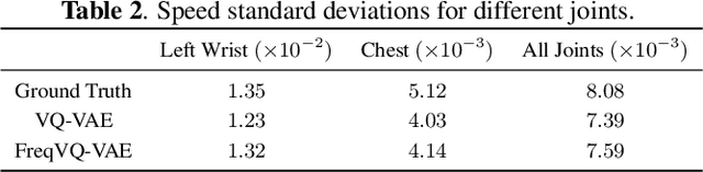 Figure 4 for Enhancing Expressiveness in Dance Generation via Integrating Frequency and Music Style Information