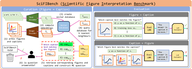 Figure 1 for SciFIBench: Benchmarking Large Multimodal Models for Scientific Figure Interpretation