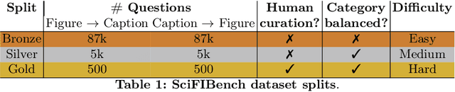 Figure 2 for SciFIBench: Benchmarking Large Multimodal Models for Scientific Figure Interpretation