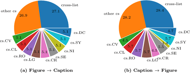 Figure 3 for SciFIBench: Benchmarking Large Multimodal Models for Scientific Figure Interpretation