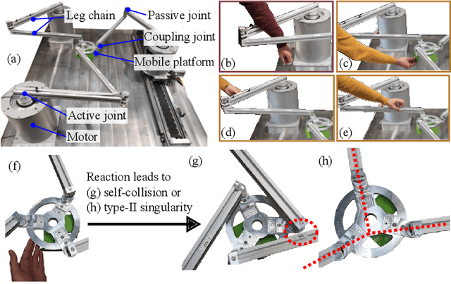 Figure 1 for SafePR: Unified Approach for Safe Parallel Robots by Contact Detection and Reaction with Redundancy Resolution