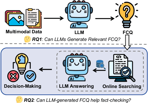 Figure 1 for LRQ-Fact: LLM-Generated Relevant Questions for Multimodal Fact-Checking