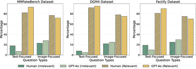 Figure 3 for LRQ-Fact: LLM-Generated Relevant Questions for Multimodal Fact-Checking