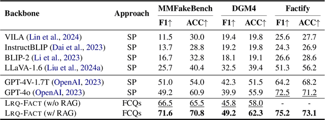Figure 4 for LRQ-Fact: LLM-Generated Relevant Questions for Multimodal Fact-Checking
