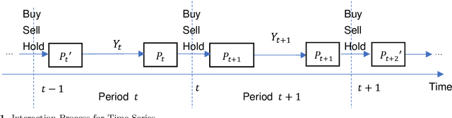 Figure 1 for MIGT: Memory Instance Gated Transformer Framework for Financial Portfolio Management