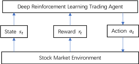 Figure 3 for MIGT: Memory Instance Gated Transformer Framework for Financial Portfolio Management