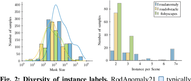 Figure 2 for OoDIS: Anomaly Instance Segmentation Benchmark
