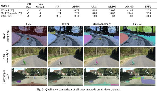 Figure 3 for OoDIS: Anomaly Instance Segmentation Benchmark
