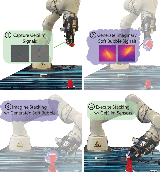 Figure 1 for Touch2Touch: Cross-Modal Tactile Generation for Object Manipulation