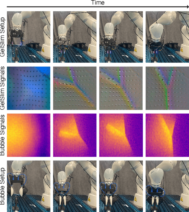 Figure 2 for Touch2Touch: Cross-Modal Tactile Generation for Object Manipulation