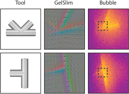 Figure 3 for Touch2Touch: Cross-Modal Tactile Generation for Object Manipulation