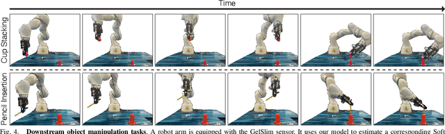 Figure 4 for Touch2Touch: Cross-Modal Tactile Generation for Object Manipulation