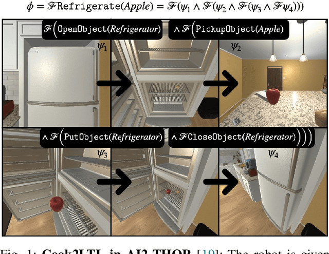 Figure 1 for Cook2LTL: Translating Cooking Recipes to LTL Formulae using Large Language Models