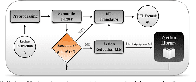 Figure 2 for Cook2LTL: Translating Cooking Recipes to LTL Formulae using Large Language Models