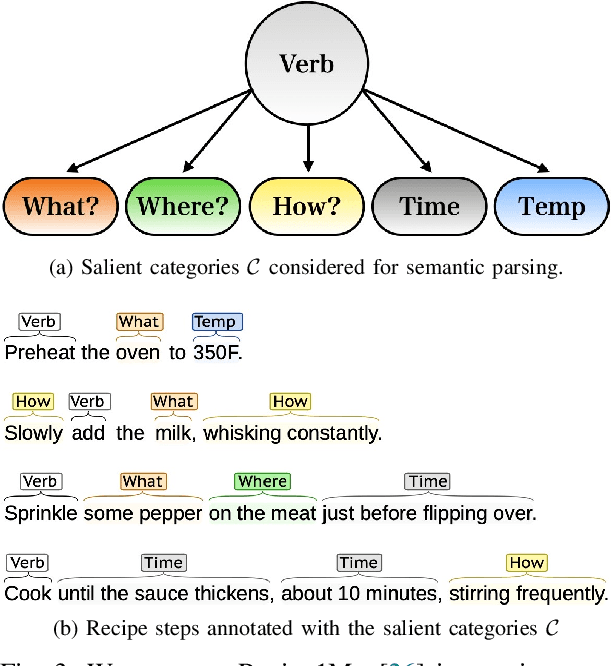 Figure 3 for Cook2LTL: Translating Cooking Recipes to LTL Formulae using Large Language Models