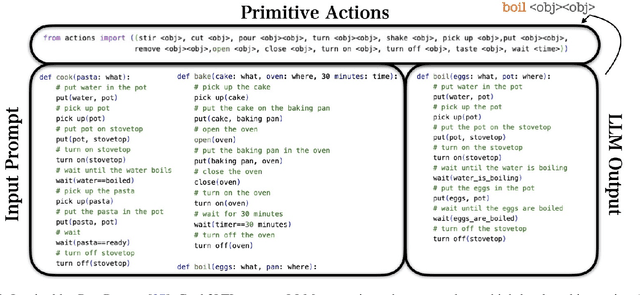 Figure 4 for Cook2LTL: Translating Cooking Recipes to LTL Formulae using Large Language Models